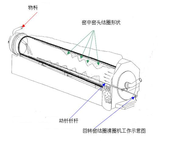 水泥回轉窯工作控制