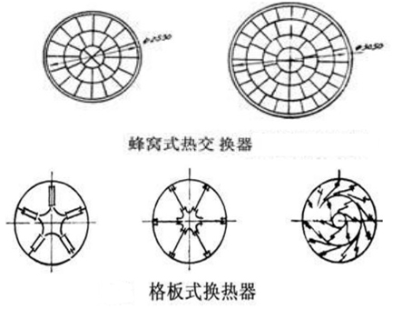 回轉窯蜂窩式、格板式熱交換形式