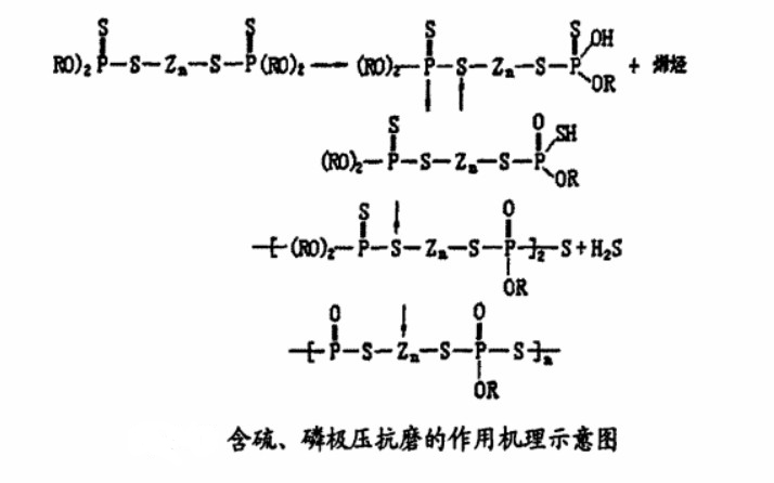 球磨機壓抗磨機理