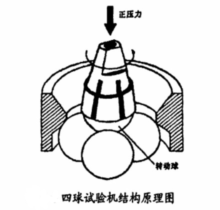 行星球磨機(jī)鋼球承載壓力