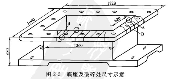 大型球磨機底座