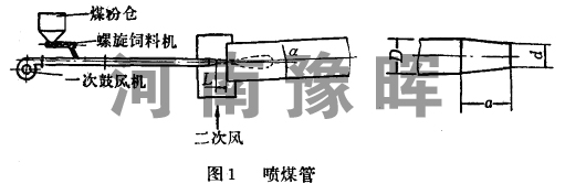 石灰回轉窯燃燒器噴煤管