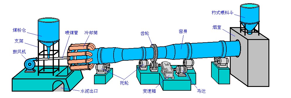 回轉窯構成圖
