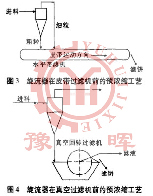 球磨機對各設備實施的預濃縮