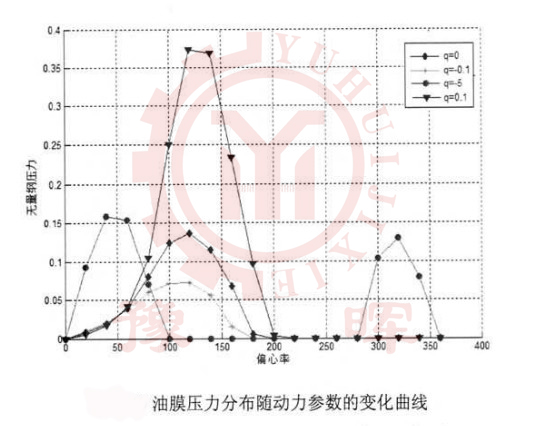 球磨機內壓力與動力關系