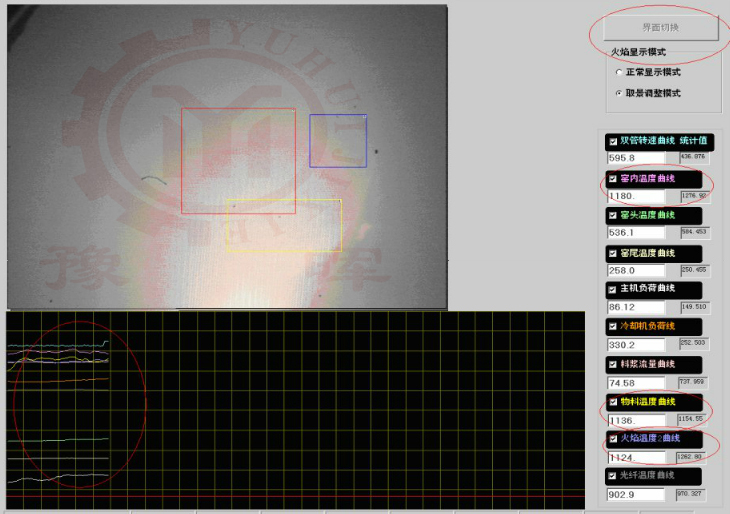 回轉窯火焰圖像
