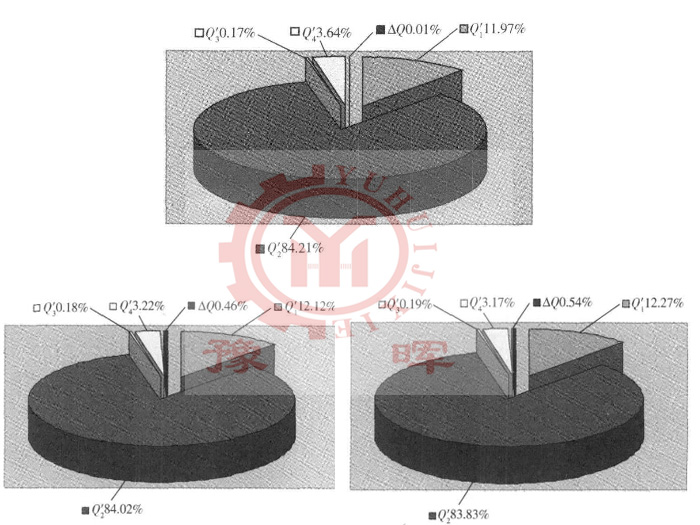 水泥回轉窯熱效率分析