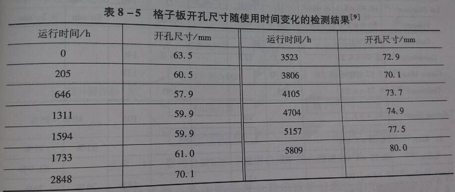 格子板開孔尺寸的檢測(cè)