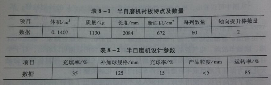 半自磨機相關參數