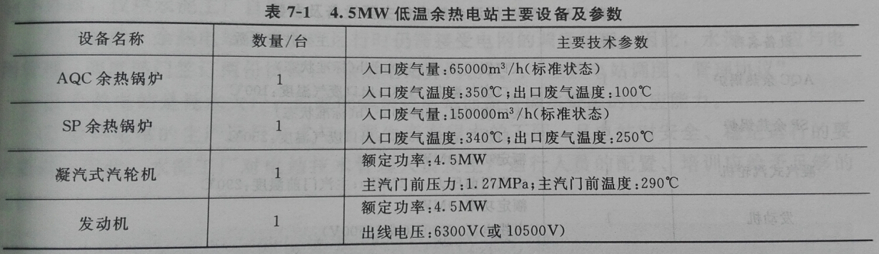 4.5MW低溫余熱電站主要設備及參數