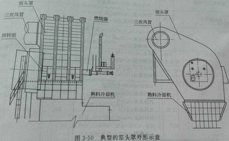 窯頭罩外形示意圖